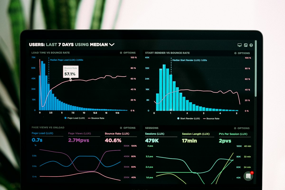 Axiom revenue analytics dashboard